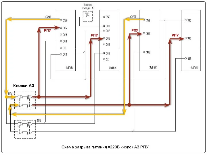 Кнопки АЗ Схема разрыва питания =220В кнопок АЗ РПУ РПУ РПУ РПУ РПУ