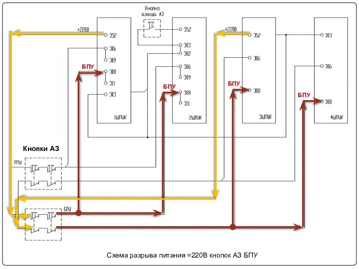 Кнопки АЗ Схема разрыва питания =220В кнопок АЗ БПУ БПУ БПУ БПУ БПУ