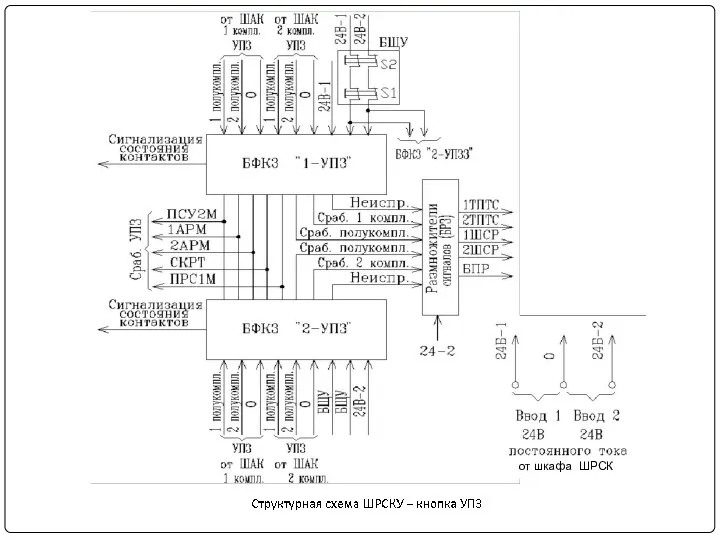 от шкафа ШРСК