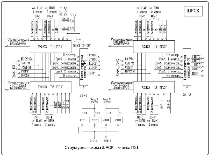 Структурная схема ШРСК – кнопка ПЗ1