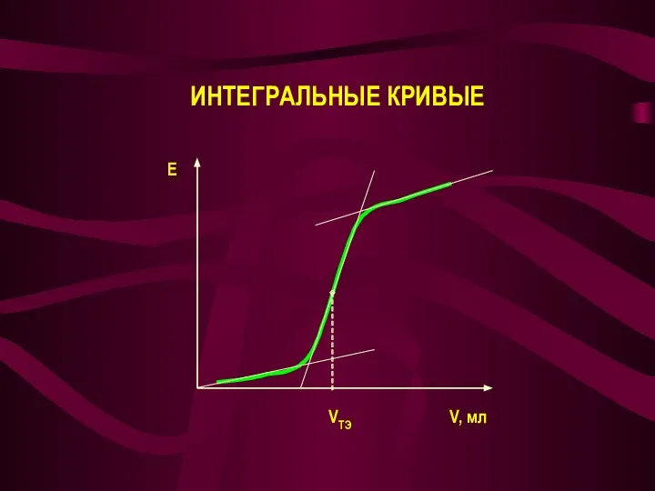 ИНТЕГРАЛЬНЫЕ КРИВЫЕ VTЭ V, мл