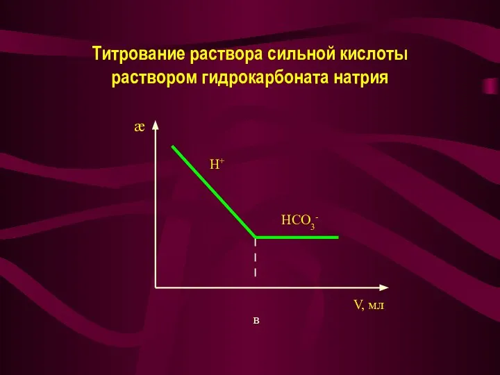 Титрование раствора сильной кислоты раствором гидрокарбоната натрия V, мл