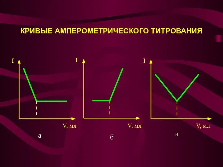 КРИВЫЕ АМПЕРОМЕТРИЧЕСКОГО ТИТРОВАНИЯ