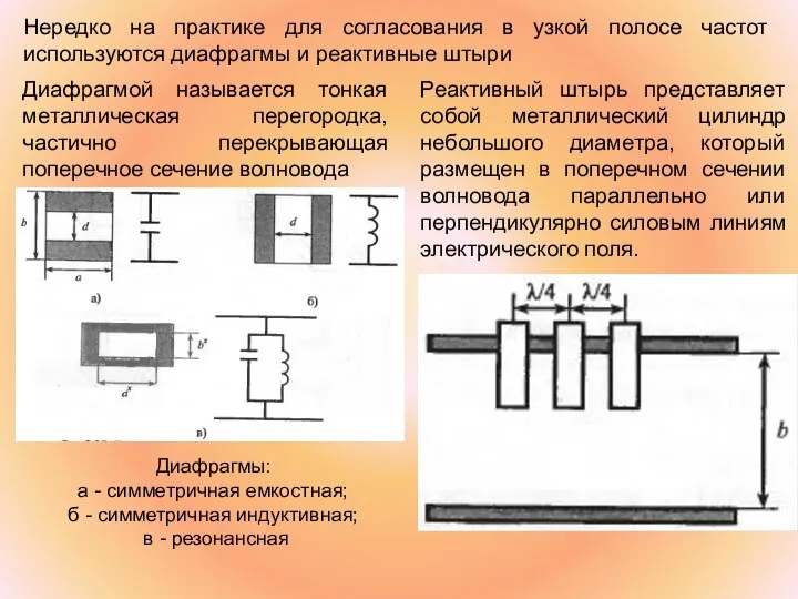 Нередко на практике для согласования в узкой полосе частот используются диафрагмы