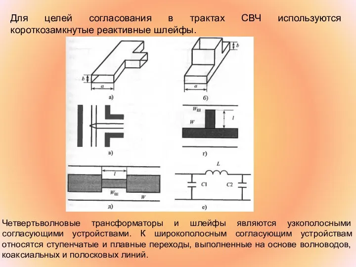 Для целей согласования в трактах СВЧ используются короткозамкнутые реактивные шлейфы. Четвертьволновые