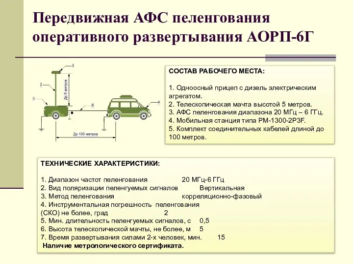 Передвижная АФС пеленгования оперативного развертывания АОРП-6Г ТЕХНИЧЕСКИЕ ХАРАКТЕРИСТИКИ: 1. Диапазон частот