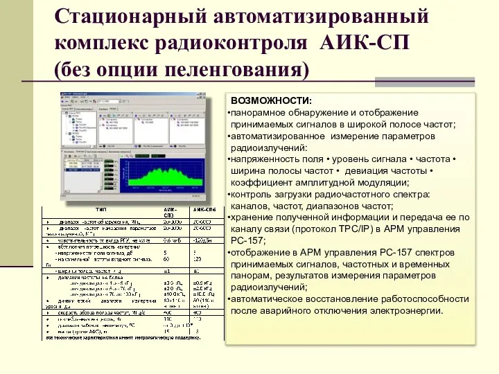 Стационарный автоматизированный комплекс радиоконтроля АИК-СП (без опции пеленгования) ВОЗМОЖНОСТИ: панорамное обнаружение