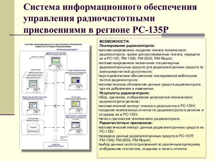 Система информационного обеспечения управления радиочастотными присвоениями в регионе РС-135Р ВОЗМОЖНОСТИ. Планирование