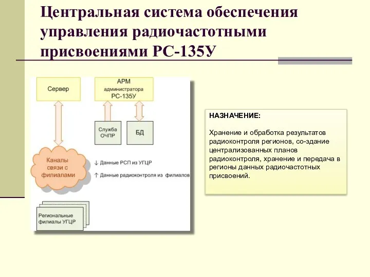 Центральная система обеспечения управления радиочастотными присвоениями РС-135У НАЗНАЧЕНИЕ: Хранение и обработка