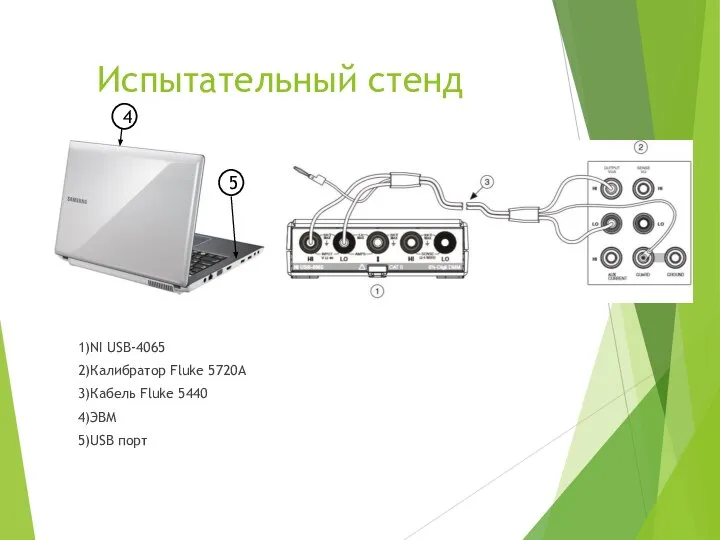 Испытательный стенд 1)NI USB-4065 2)Калибратор Fluke 5720A 3)Кабель Fluke 5440 4)ЭВМ 5)USB порт 4 5