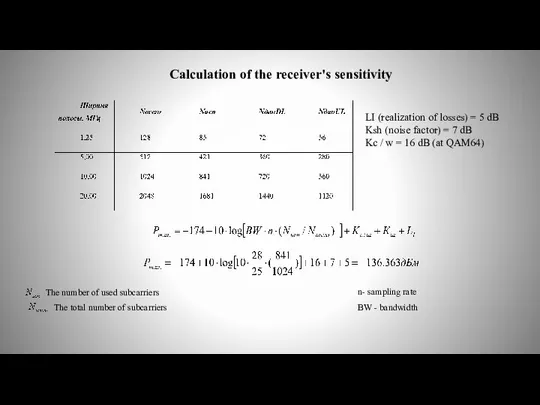 Calculation of the receiver's sensitivity LI (realization of losses) = 5