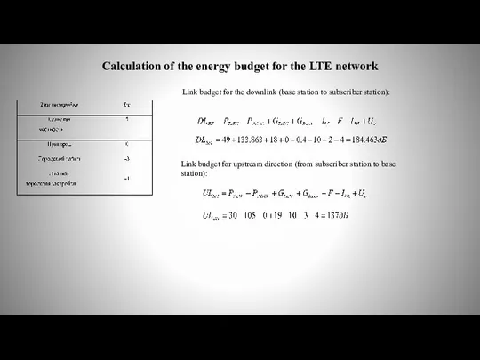 Calculation of the energy budget for the LTE network Link budget