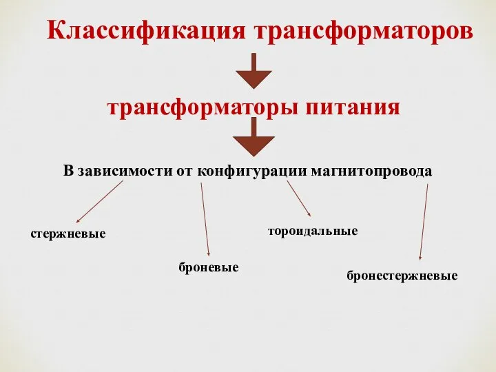 Классификация трансформаторов трансформаторы питания В зависимости от конфигурации магнитопровода стержневые броневые тороидальные бронестержневые