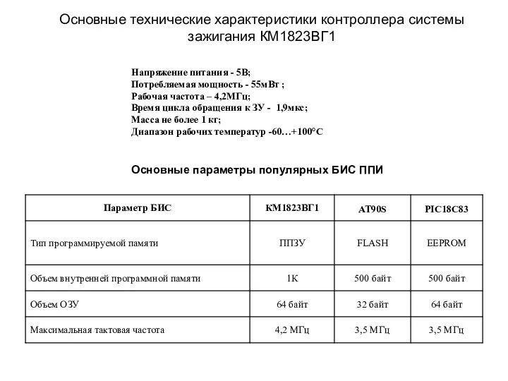 Основные технические характеристики контроллера системы зажигания КМ1823ВГ1 Напряжение питания - 5В;