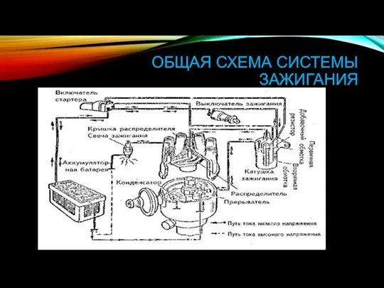 ОБЩАЯ СХЕМА СИСТЕМЫ ЗАЖИГАНИЯ