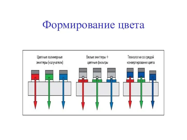 Формирование цвета