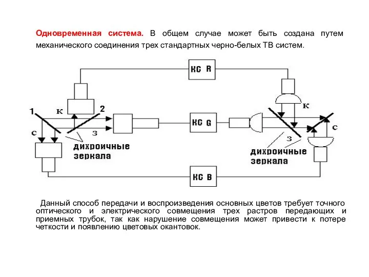 Одновременная система. В общем случае может быть создана путем механического соединения