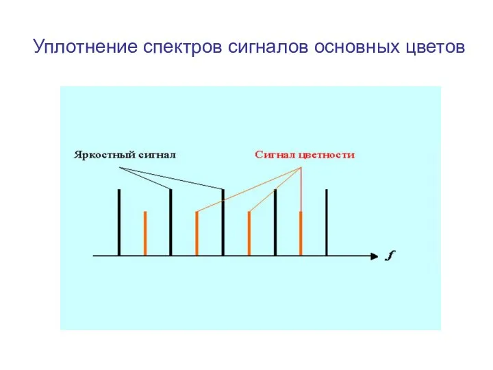 Уплотнение спектров сигналов основных цветов