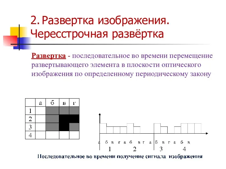 2. Развертка изображения. Чересстрочная развёртка Развертка - последовательное во времени перемещение