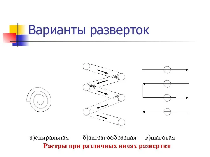 Варианты разверток