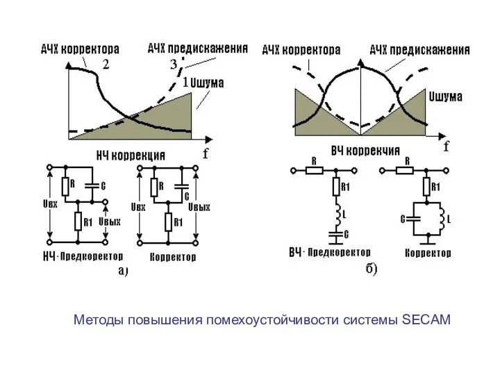 Методы повышения помехоустойчивости системы SECAM