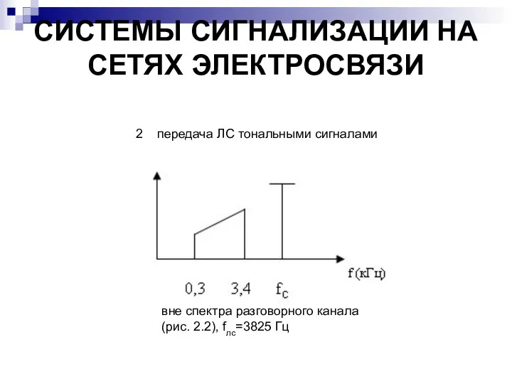 СИСТЕМЫ СИГНАЛИЗАЦИИ НА СЕТЯХ ЭЛЕКТРОСВЯЗИ 2 передача ЛС тональными сигналами вне