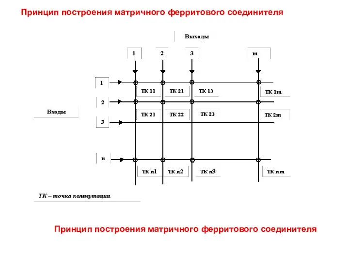 Принцип построения матричного ферритового соединителя Принцип построения матричного ферритового соединителя