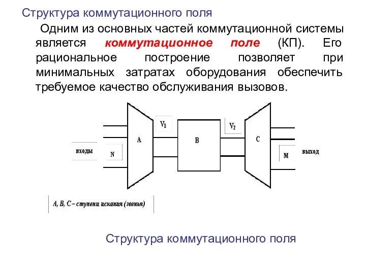 Структура коммутационного поля Одним из основных частей коммутационной системы является коммутационное