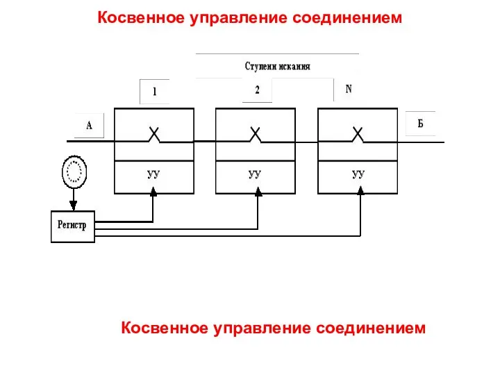 Косвенное управление соединением Косвенное управление соединением