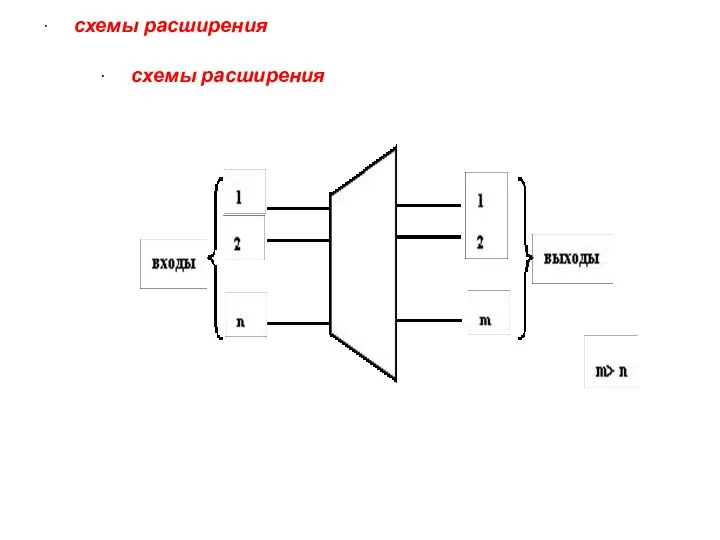 · схемы расширения · схемы расширения