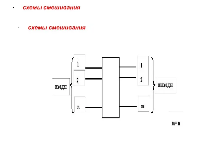 · схемы смешивания · схемы смешивания