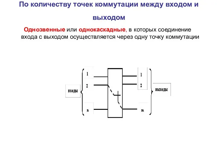 По количеству точек коммутации между входом и выходом Однозвенные или однокаскадные,