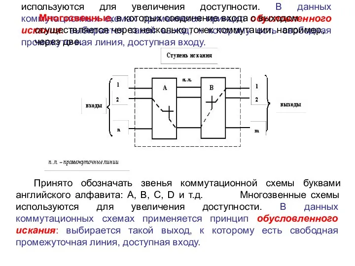 Принято обозначать звенья коммутационной схемы буквами английского алфавита: A, B, C,