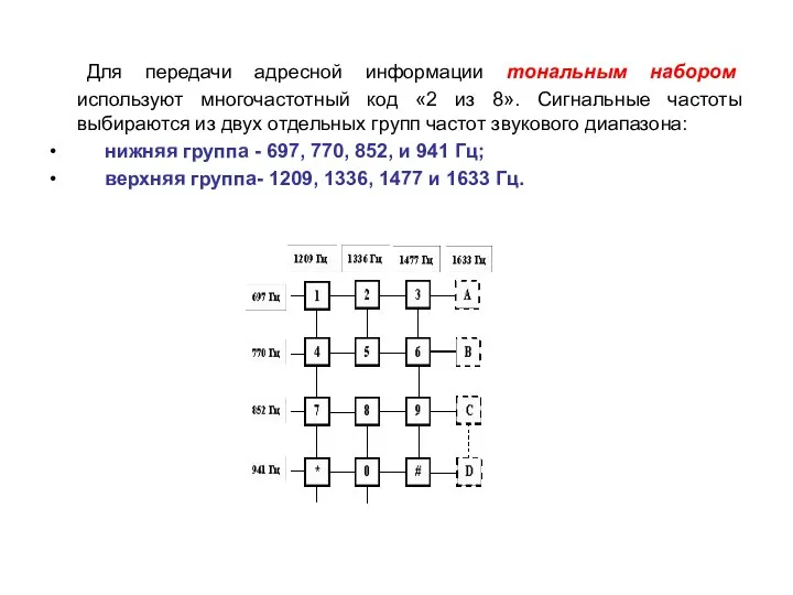 Для передачи адресной информации тональным набором используют многочастотный код «2 из