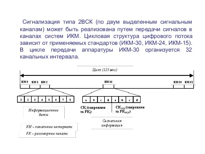 Сигнализация типа 2ВСК (по двум выделенным сигнальным каналам) может быть реализована