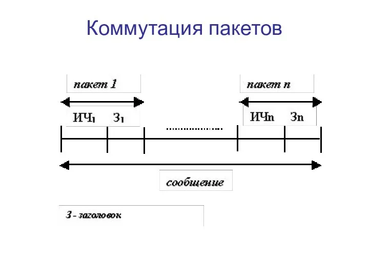 Коммутация пакетов