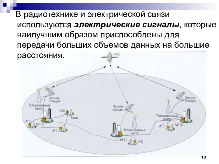 В радиотехнике и электрической связи используются электрические сигналы, которые наилучшим образом