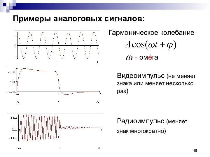 Примеры аналоговых сигналов: Гармоническое колебание Видеоимпульс (не меняет знака или меняет