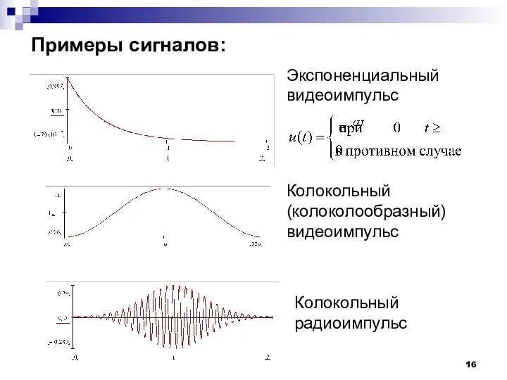 Примеры сигналов: Экспоненциальный видеоимпульс Колокольный (колоколообразный) видеоимпульс Колокольный радиоимпульс