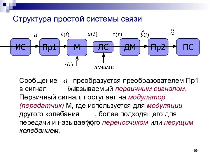 Сообщение преобразуется преобразователем Пр1 в сигнал , называемый первичным сигналом. Первичный