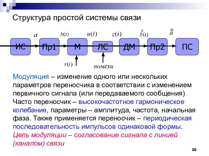 Модуляция – изменение одного или нескольких параметров переносчика в соответствии с