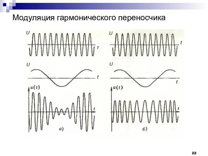 Модуляция гармонического переносчика