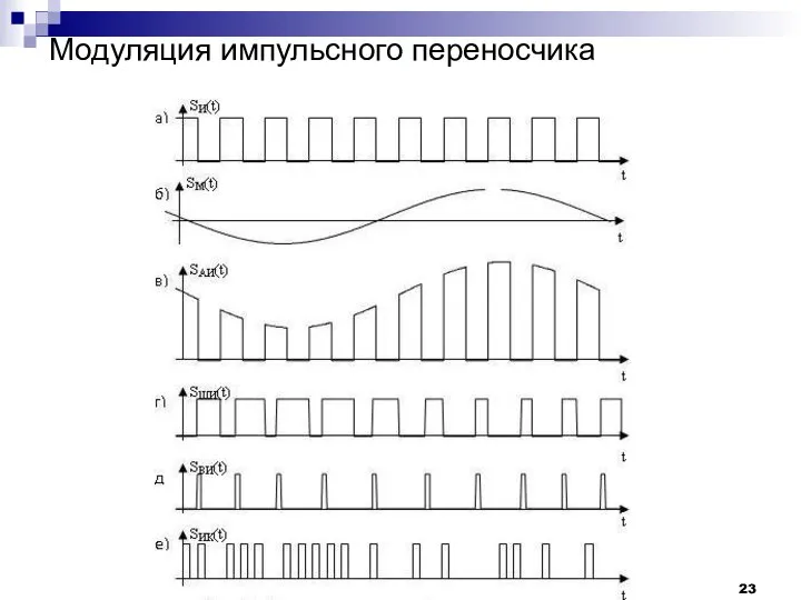 Модуляция импульсного переносчика