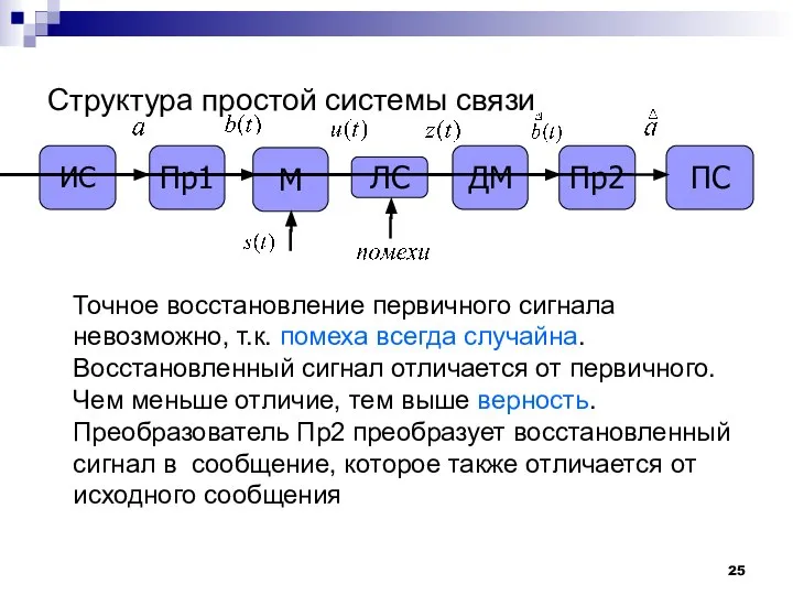 Точное восстановление первичного сигнала невозможно, т.к. помеха всегда случайна. Восстановленный сигнал