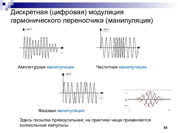 Дискретная (цифровая) модуляция гармонического переносчика (манипуляция) Амплитудная манипуляция Частотная манипуляция Фазовая