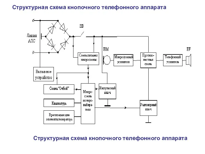 Структурная схема кнопочного телефонного аппарата Структурная схема кнопочного телефонного аппарата