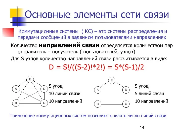 Коммутационные системы ( КС) – это системы распределения и передачи сообщений