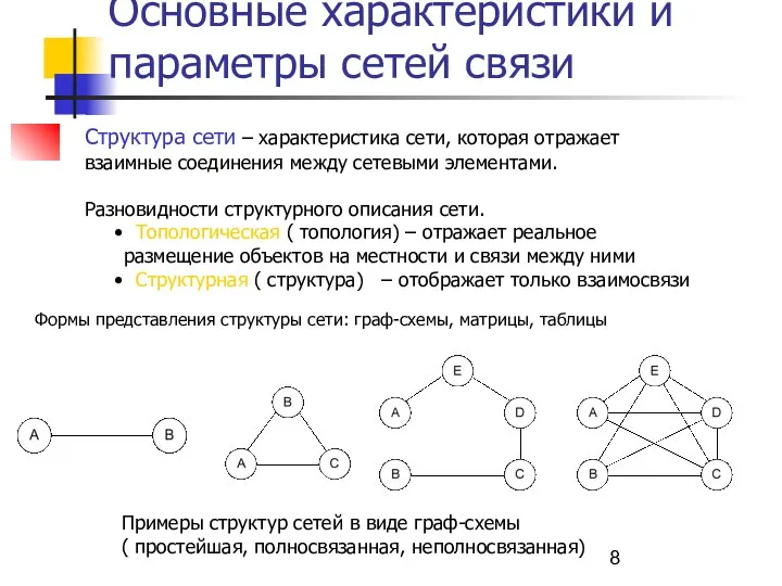 Основные характеристики и параметры сетей связи Структура сети – характеристика сети,