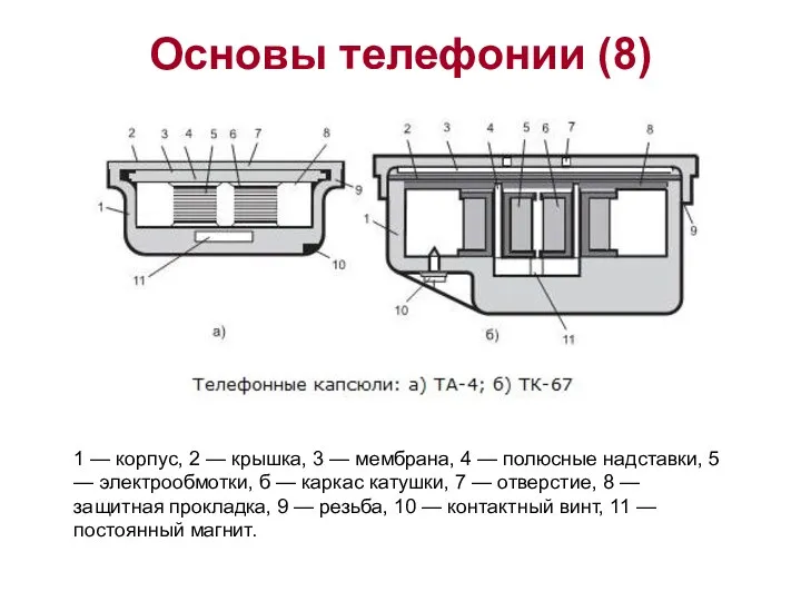 Основы телефонии (8) . 1 — корпус, 2 — крышка, 3