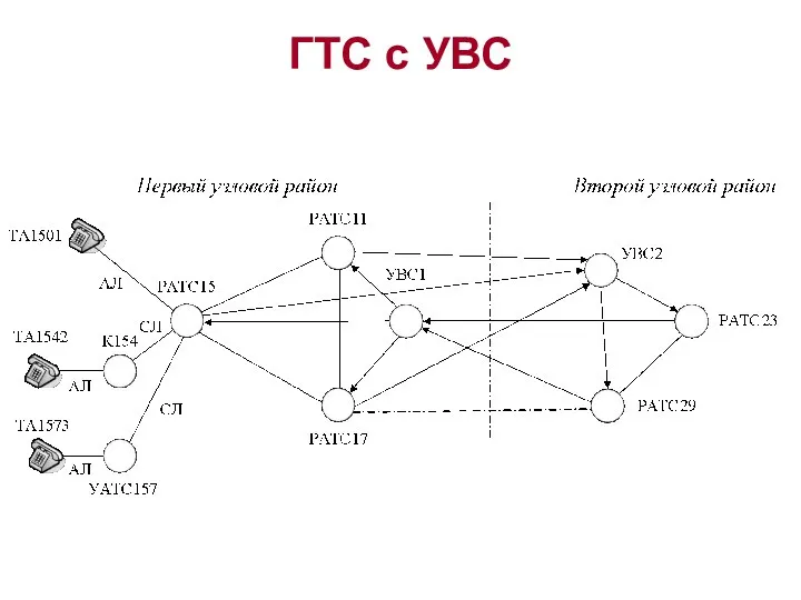 ГТС с УВС